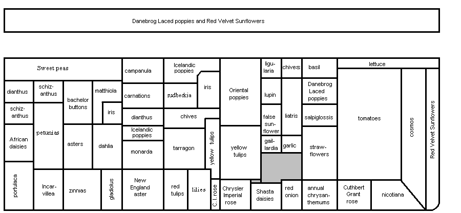 Garden Plan for 1997