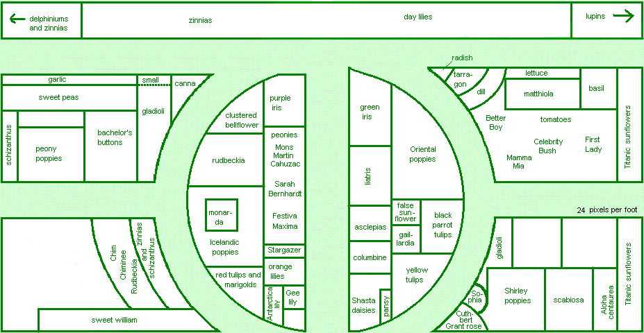 Garden Plan for 2001